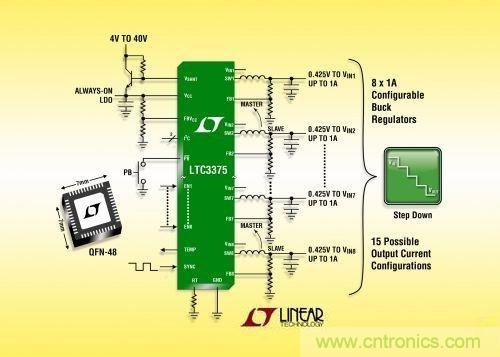 图题：降压型DC/DC稳压器LTC3375