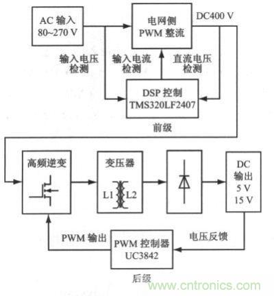 采用PWM 整流技术的高功率因数开关电源结构