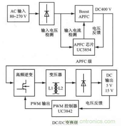 采用两级型APFC的高功率因素开关电源结构