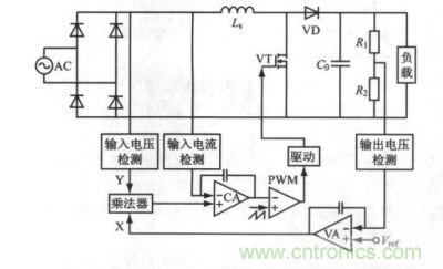 基于Boost-APFC的功率因数校正电路