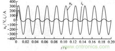 输入侧电压与电流波形
