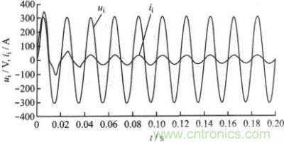 APFC电路输入电压和电流波形