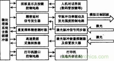 综合性能检测设备电路框图