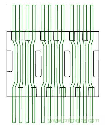 图2：Layout 实例