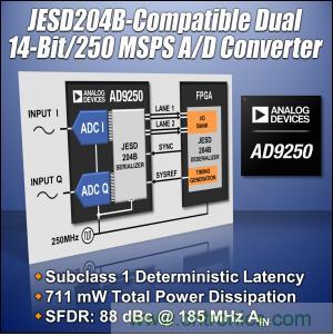 图题：250 MSPS模数转换器AD9250