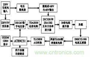 系统结构框图