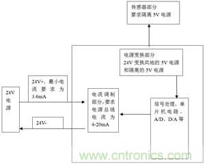 智能变送器组成和对电源要求