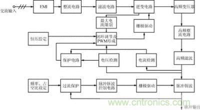 脉冲电源电路工作原理框图