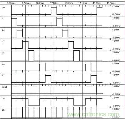 CD4017B及外围线路输入与输出的仿真图