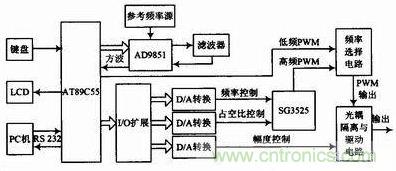 系统硬件框图