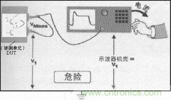 示波器底盘上出现危险电压的浮动测量