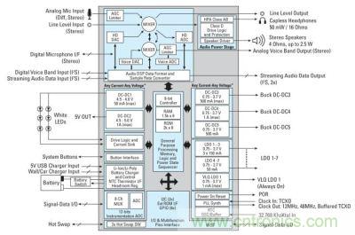 IDTP95020智能电源管理解决方案