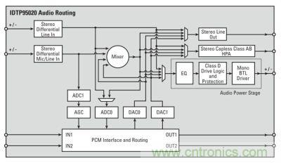 IDT P95020的音频路由和混频