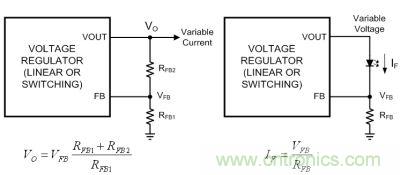图1a：电压反馈；图1b：电流反馈