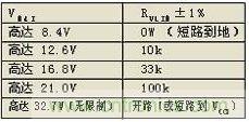 推荐的短路保护电阻的值