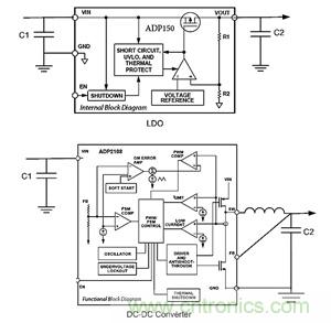 LDO和降压转换器的功能框图