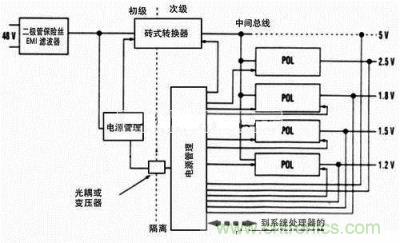 典型的48V板电源系统