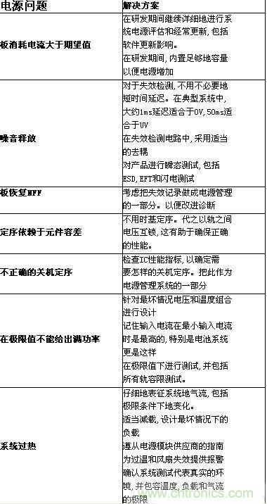 给出电源系统问题和解决方案