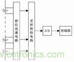 采用电路选通回路的电池管理系统的电压采集方法
