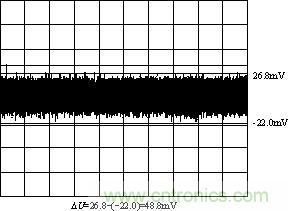 输出电压3.3V时的纹波