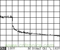 拔掉单板时3.3VOut1掉电过程