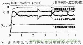 新型整流电源与传统整流电源的对比曲线