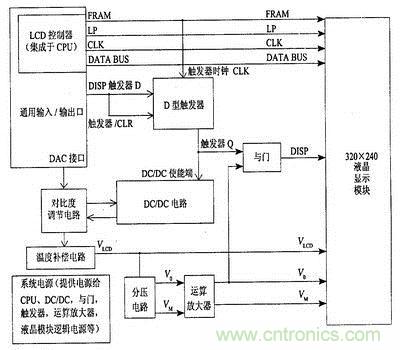 液晶显示电源管理框图