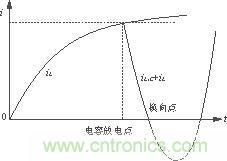 换向电流图