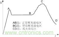 低压气体放电伏安特性曲线