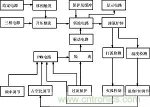 脉冲电源框图