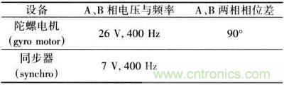 半液浮速率陀螺电源技术要求