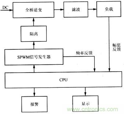 半液浮速率陀螺供电电源方框图