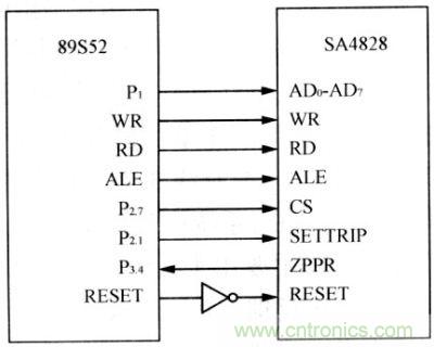 SPWM信号发生器与89S52接口电路