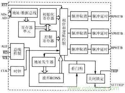 SA4828内部结构和工作原理