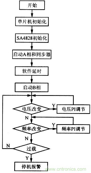 系统程序流程图