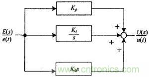 PID调节器的方框图