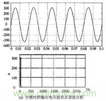 逆变电源输出电压波形谐波分析