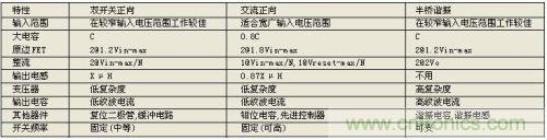 不同拓扑结构的差异总结