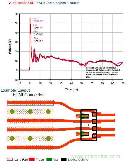 图2：低的ESD钳位电压应用分析一