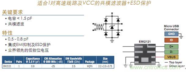 图1：USB 2.0接口滤波及保护