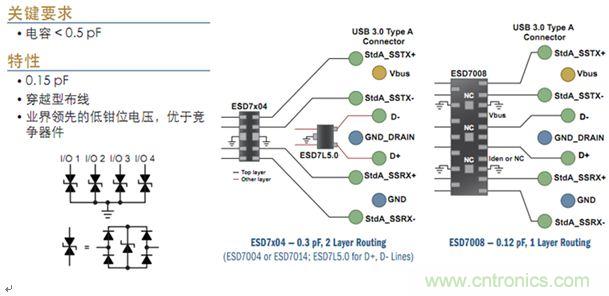 图2：USB 3.0接口ESD保护