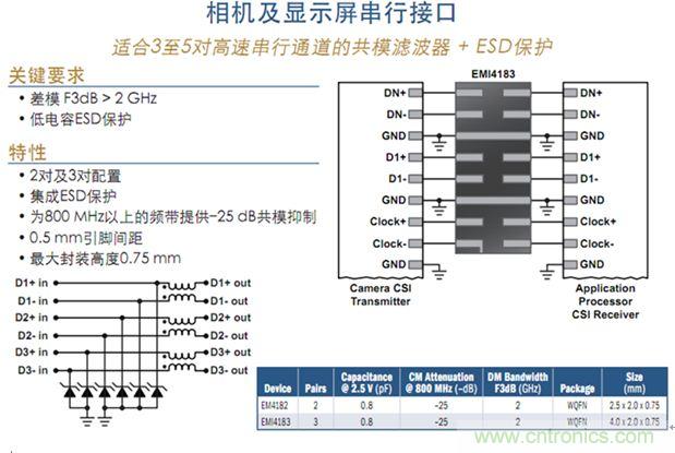图3：相机及显示屏并行接口及串行接口保护