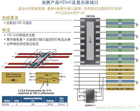 图5：消费类产品HDMI及显示屏端口保护