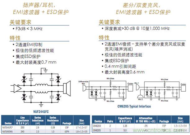 图6：智能手机等应用的音频滤波及保护