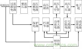 高压电源系统框图