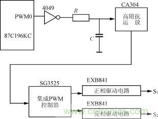 逆变控制信号的形成原理