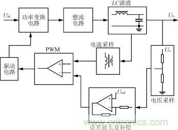 检测输出电感电流的电流型控制原理框图