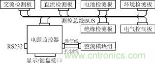 电源监控系统总线测控原理框图