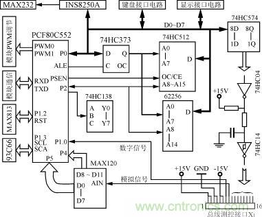 测控主板以PCF80C552为核心