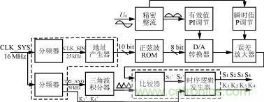 控制电路图